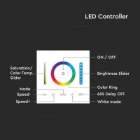 V-TAC VT-2433 RADIOCOMANDO DA MURO 3IN1 CONTROLLER STRISCE LED RGB+W WIRELESS  LED2915 1