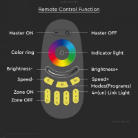 V-TAC VT-2442 RADIOCOMANDO 4 ZONE PER CONTROLLER STRISCE LED RGBW WIRELESS NERO LED2924 1