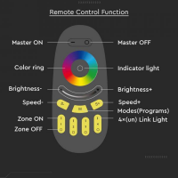 V-TAC VT-2442 RADIOCOMANDO 4 ZONE PER CONTROLLER STRISCE LED RGBW WIRELESS NERO LED2924