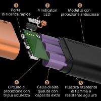 DURACELL DPOWER DURACELL POWER BANK RICARICA CELLULARI 10050MAH FINO A 72 ORE MELDU112 2