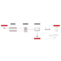 SAFIRE SFCI KIT VIDEOCITOFONO 2 FILI MONOF. INCASSO TOUCH 7 IP CITSF-VIK004-S-2 2
