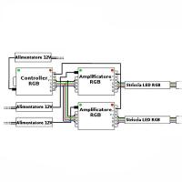 V-TAC VT-2408 AMPLIFICATORE PER STRISCE LED RGB E BIANCO LED3327 1