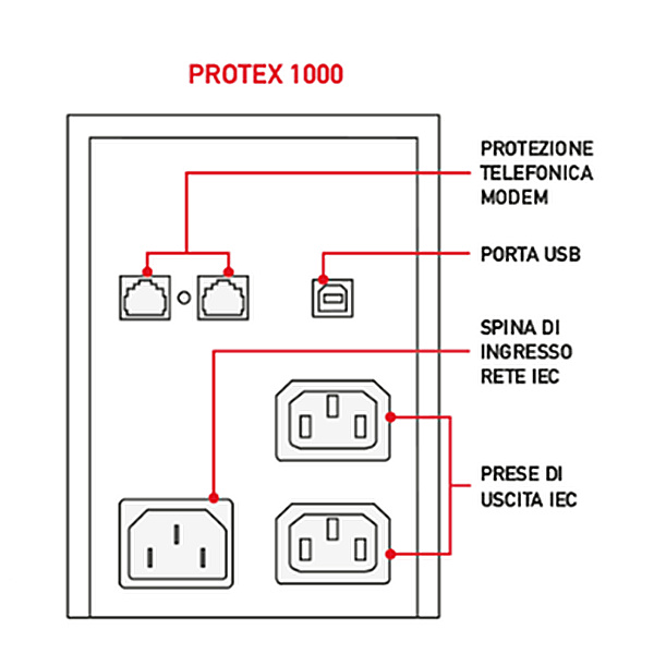 SECURPOWER PRX UPS 1000VA 2 POSTAZIONE LCD E USB UPSPRX1000