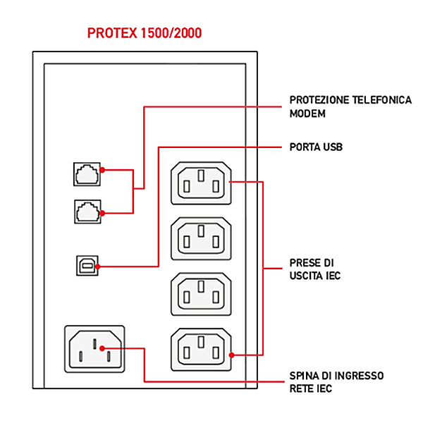 SECURPOWER PRX UPS 2000VA 4 POSTAZIONE LCD E USB UPSPRX2000