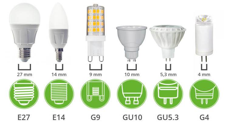 Perchè scegliere l’illuminazione a LED
