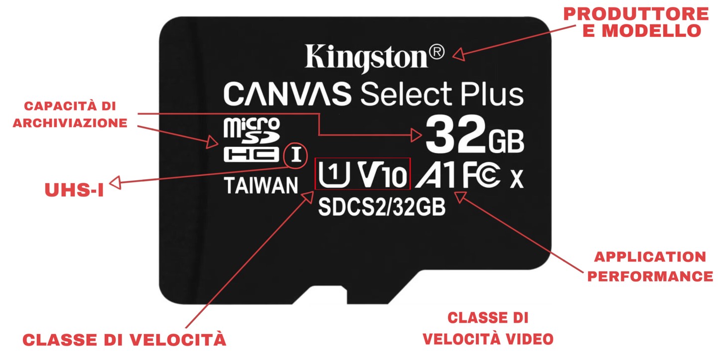 Spiegazione simboli e caratteristiche MicroSD